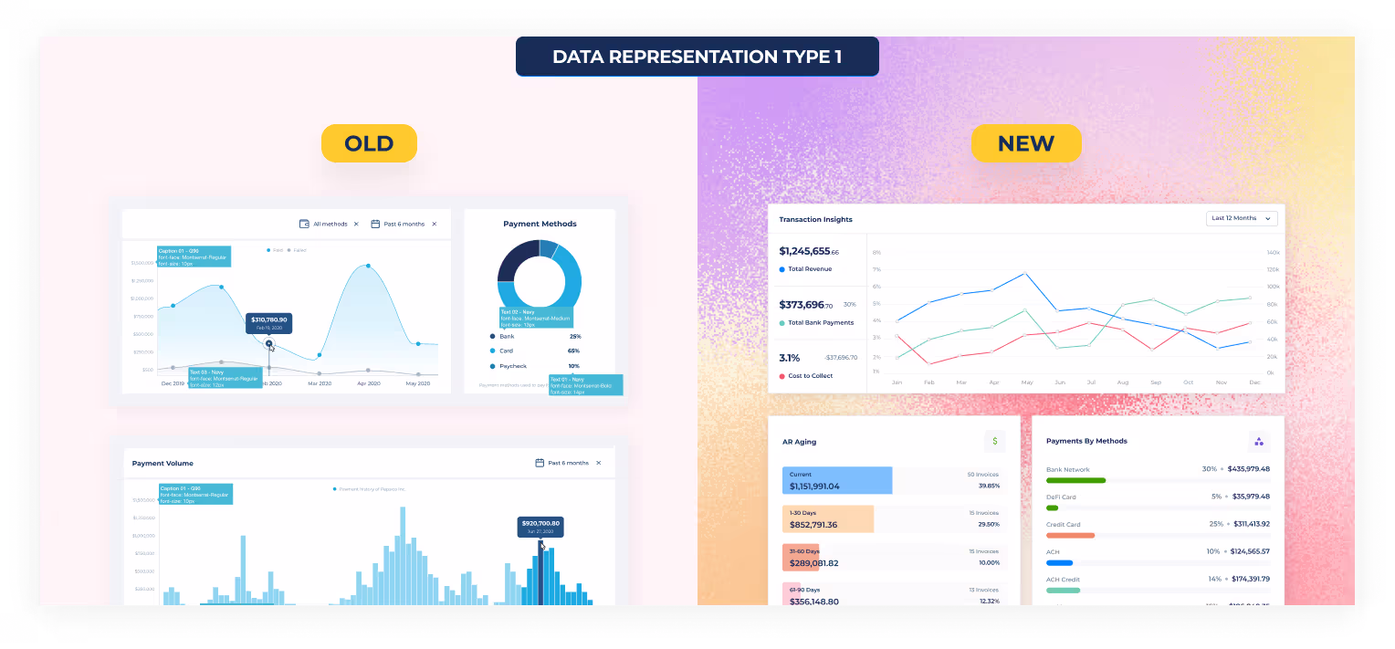 Paystand design system data representation, old against new