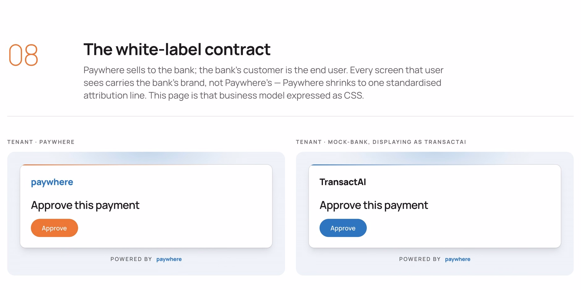White-label contract page showing the same card under two banks