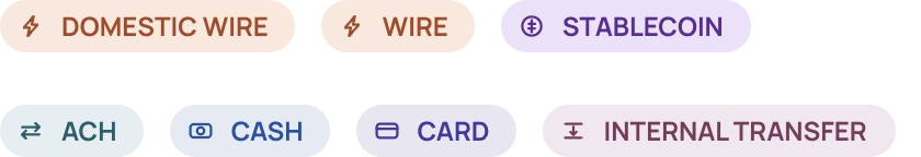 Rail chip atoms: wire, ACH and cash labels